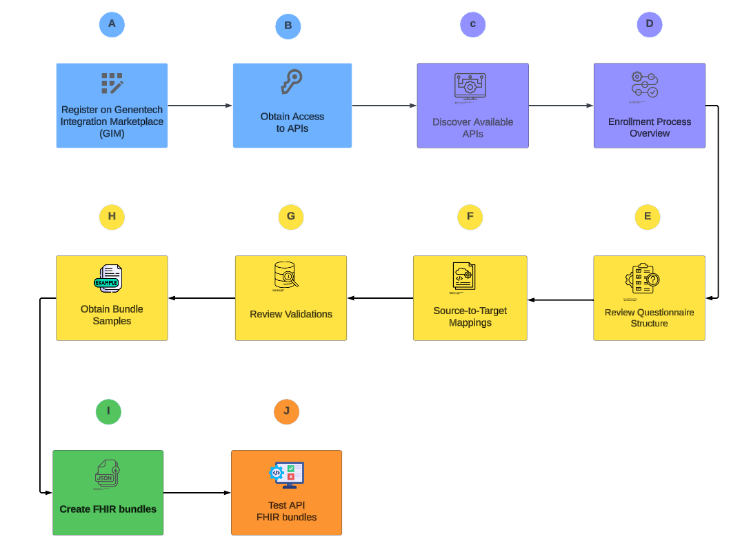 Onboarding Process